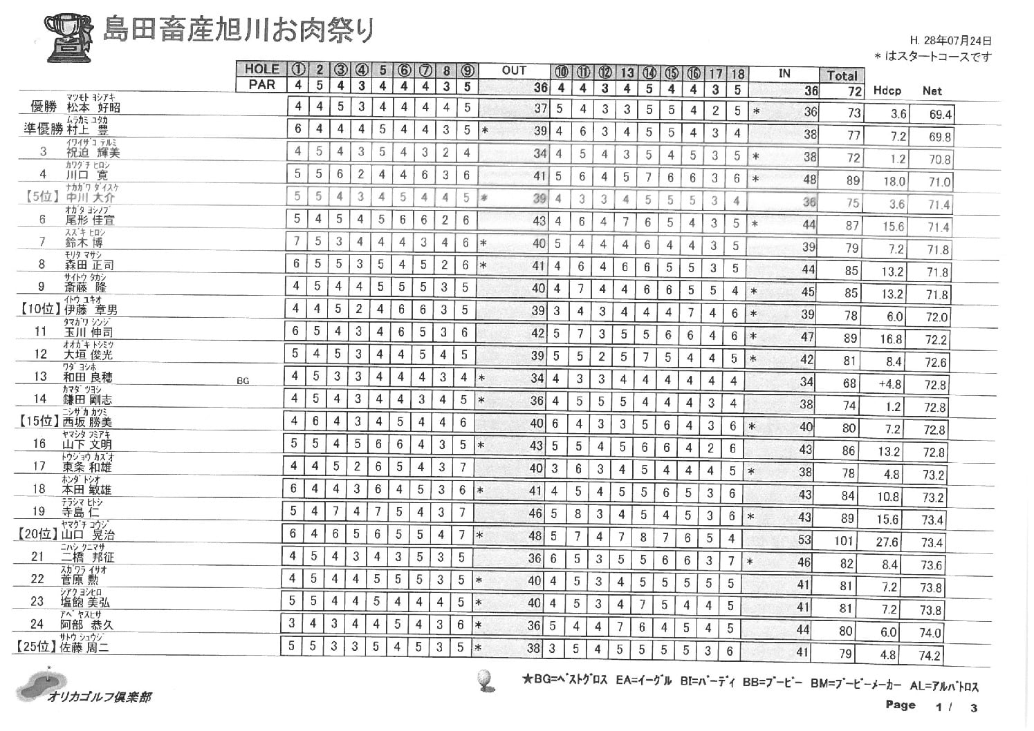 H28島田畜産お肉祭りのサムネイル